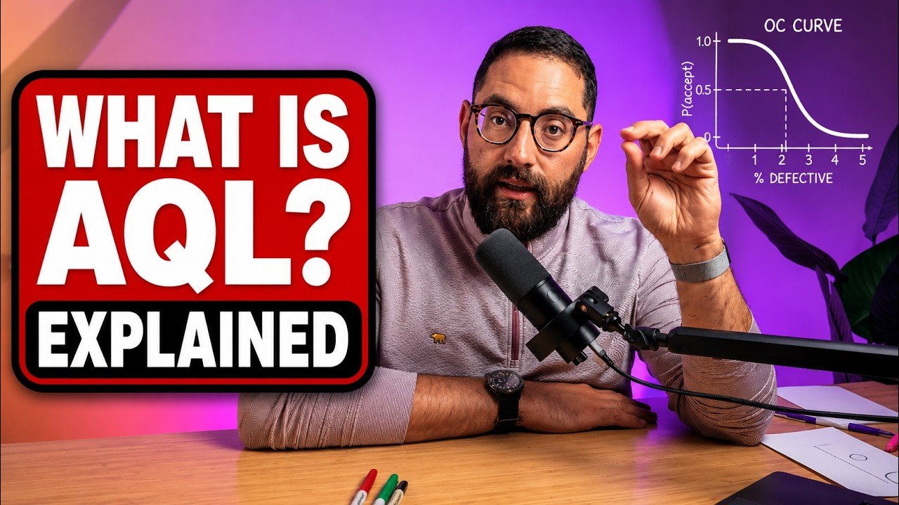 What Is AQL? Acceptance Sampling, Attributes vs. Variables & OC Curves